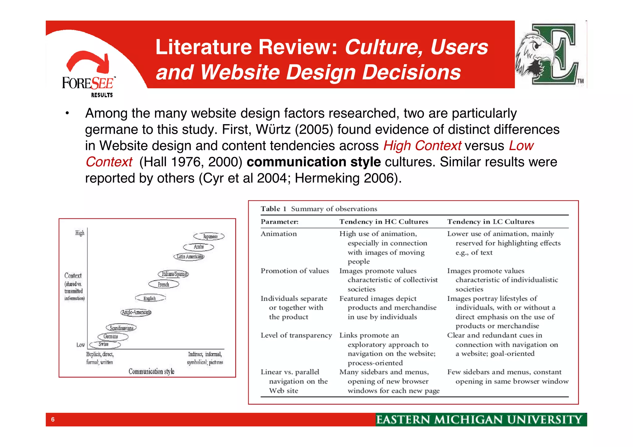 Literature Review: Culture, Users
and Website Design Decisions
• Among the many website design factors researched, two are particularly
germane to this study. First, Wϋrtz (2005) found evidence of distinct differences
in Website design and content tendencies across High Context versus Low
Context (Hall 1976, 2000) communication style cultures. Similar results were
reported by others (Cyr et al 2004; Hermeking 2006).
6
 
