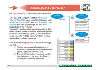 Discussion and Contribution

 For Hypotheses 3a,b, the results demonstrate that:
                                                                                                    H3a
                                                        Information                                             Brand
                                                        Channel Mix                                .308      Commitment
  The size and composition of the Information                                                      [27.84]
                                                                                      R2 = 0.121                         R2 = 0.084
 Channel Mix (ICM) has a significant effect on both
 Brand Commitment (β=0.308) and Brand Purchase
 Intention (β=.290), explaining 8.4% and 9.5%
 respectfully of the variance.
  In addition, the formative specification of the ICM
 latent variable shows that higher levels of exposure
                                                                                                    H3b
 to ads on social networks (0.541), and friends on                                                             Brand
                                                                                                              Purchase
                                                                                                   .290
 social networks (0.300), were more likely to have                                                 [27.98]
                                                                                                                         R2 = 0.095
 positive brand related outcomes.




                                                              Greater brand effects
  The theoretical implications of the model findings
 are that:
      (1) Cultural background affects the mix of
           information resources that customers used
           before visiting the website; and ,
      (2) The mix of information resources used is
                                                              Lower brand effects
           directly related to the strength of brand
           bonding and purchase intentions.


25                                                                                                                                    25
 