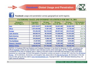 Facebook Global Usage and Penetration


    Facebook usage and penetration across geographical world regions.




6                                                                       6
 