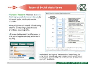 Types of Social Media Users

     Forrester Research has used its Social
    Technographics® Benchmark Survey to
    compare social media use across
    countries.

     The proportion of “on-line” adults falling
    into five overlapping types of users
    provides a country profile.

     The results highlight the differences in
    how social media are used within each
    country.




                                             While this descriptive information is interesting, its
                                            usefulness is limited by the small number of countries
                                            currently available.

8                                                                                                     8
 