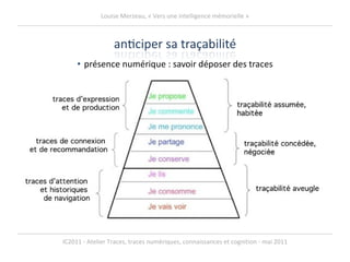 présence numérique : savoir déposer des traces 