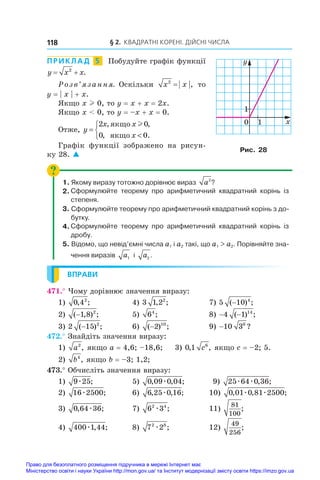 § 2. Квадратні корені. Дійсні числа
118
ПРИКЛАД  5  Побудуйте графік функції
y x x
 
2
.
Розв’язання. Оскільки x x
2
= , то
y = | x | + x.
Якщо x l 0, то y = x + x = 2x.
Якщо x  0, то y = –x + x = 0.
Отже, y
x x
x
=




2 0
0 0
, ,
, .
ÿêùî
ÿêùî
l
Графік функції зображено на рисун-
ку 28. 
1. Якому виразу тотожно дорівнює вираз a2
?
2. Сформулюйте  теорему  про  арифметичний  квадратний  корінь  із
степеня.
3. Сформулюйте теорему про арифметичний квадратний корінь з до-
бутку.
4. Сформулюйте  теорему  про  арифметичний  квадратний  корінь  із
дробу.
5. Відомо, що невід’ємні числа a1 і a2 такі, що a1  a2. Порівняйте зна-
чення виразів a1 і  a2
.
ВПРАВИ
471.° Чому дорівнює значення виразу:
1) 0 42
, ; 4) 3 1 22
, ; 7) 5 10 4
( ) ;
−
2) ( , ) ;
−1 8 2
5) 64
; 8) − −
4 1 14
( ) ;
3) 2 15 2
( ) ;
− 6) ( ) ;
−2 10
9) −10 36
?
472.° Знайдіть значення виразу:
1) a2
, якщо a = 4,6; –18,6;	 3) 0 1 6
, ,
c якщо c = –2; 5.
2) b4
, якщо b = –3; 1,2;
473.° Обчисліть значення виразу:
1) 9 25
æ ; 5) 0 09 0 04
, , ;
æ 9) 25 64 0 36
æ æ , ;
2) 16 2500
æ ; 6) 6 25 0 16
, , ;
æ 10) 0 01 0 81 2500
, , ;
æ æ
3) 0 64 36
, ;
æ 7) 6 3
2 4
æ ; 11)
81
100
;
4) 400 1 44
æ , ; 8) 7 2
2 8
æ ; 12)
49
256
;
0
1
1 x
y
Рис. 28
Право для безоплатного розміщення підручника в мережі Інтернет має
Міністерство освіти і науки України http://mon.gov.ua/ та Інститут модернізації змісту освіти https://imzo.gov.ua
 