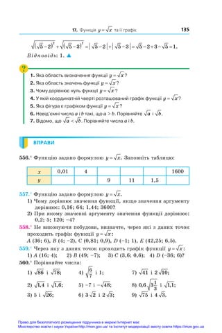 135
17. Функція y x
= та її графік
5 2 5 3 5 2 5 3 5 2 3 5 1
2 2

   
           .
Відповідь: 1. 
1. Яка область визначення функції y x
= ?
?
2. Яка область значень функції y x
= ?
?
3. Чому дорівнює нуль функції y x
= ?
?
4. У якій координатній чверті розташований графік функції y x
= ?
?
5. Яка фігура є графіком функції y x
= ?
?
6. Невід’ємні числа a і b такі, що a  b. Порівняйте a і  b.
.
7. Відомо, що a b
 .
. Порівняйте числа a і b.
ВПРАВИ
556.° Функцію задано формулою y x
= . Заповніть таблицю:
x 0,01 4 1600
y 9 11 1,5
557.° Функцію задано формулою y x
= .
1) Чому дорівнює значення функції, якщо значення аргументу
дорівнює: 0,16; 64; 1,44; 3600?
2) При якому значенні аргументу значення функції дорівнює:
0,2; 5; 120; –4?
558.° Не виконуючи побудови, визначте, через які з даних точок
проходить графік функції y x
= :
A (36; 6), B (4; –2), C (0,81; 0,9), D (–1; 1), E (42,25; 6,5).
559.° Через яку з даних точок проходить графік функції y x
= :
1) A (16; 4);	 2) B (49; –7);	 3) C (3,6; 0,6);	 4) D (–36; 6)?
560.° Порівняйте числа:
1) 86 і  78;	 4)
6
7
і 1;	 7) 41 і 2 10;
2) 1 4
, і  1 6
, ;	 5) –7 і – 48;	 8) 0 6 3
1
3
, і  1 1
, ;
3) 5 і  26;	 6) 3 2 і 2 3;	 9) 75 і 4 3.
Право для безоплатного розміщення підручника в мережі Інтернет має
Міністерство освіти і науки України http://mon.gov.ua/ та Інститут модернізації змісту освіти https://imzo.gov.ua
 