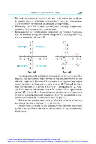 Відомості з курсу алгебри 7 класу 227
9
9 Вісь абсцис називають також віссю x, а вісь ординат — віссю
y, разом вони утворюють прямокутну систему координат.
Таку систему координат називають декартовою.
9
9 Площину, на якій задано прямокутну систему координат,
називають координатною площиною.
9
9 Координатні осі розбивають площину на чотири частини,
які називають координатними чвертями й нумерують так,
як показано на рисунку 38.
Рис. 38 Рис. 39
На координатній площині позначимо точку M (рис. 39).
Пряма, що проходить через точку M перпендикулярно до осі
абсцис, перетинає її в точці A, а пряма, яка перпендикулярна
до осі ординат, перетинає цю вісь у точці B. Точка A на осі x
має координату 3, а точка B на осі y ���������������������
— координату���������
��������
–2. Чис-
ло 3 називають абсцисою точки M, число –2 — ординатою
точки M. Числа 3 і –2 однозначно визначають положення
точки M на координатній площині. Тому їх називають коор-
динатами точки M і записують так: M (3; –2).
Записуючи координати точки, абсцису завжди ставлять
на перше місце, а ординату — на друге.
Якщо точка лежить на осі абсцис, то її ордината дорівнює
нулю, а якщо точка лежить на осі ординат, то нулю дорівнює
її абсциса.
Право для безоплатного розміщення підручника в мережі Інтернет має
Міністерство освіти і науки України http://mon.gov.ua/ та Інститут модернізації змісту освіти https://imzo.gov.ua
 