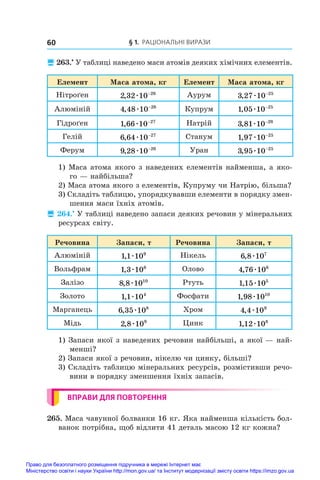 § 1. Раціональні вирази
60
 263.•
 У таблиці наведено маси атомів деяких хімічних елементів.
Елемент Маса атома, кг Елемент Маса атома, кг
Нітроґен 2 32 10 26
, æ −
Аурум 3 27 10 25
, æ −
Алюміній 4 48 10 26
, æ −
Купрум 1 05 10 25
, æ −
Гідроґен 1 66 10 27
, æ −
Натрій 3 81 10 26
, æ −
Гелій 6 64 10 27
, æ −
Станум 1 97 10 25
, æ −
Ферум 9 28 10 26
, æ −
Уран 3 95 10 25
, æ −
1) Маса атома якого з наведених елементів найменша, а яко-
го — найбільша?
2) Маса атома якого з елементів, Купруму чи Натрію, більша?
3) Складіть таблицю, упорядкувавши елементи в порядку змен-
шення маси їхніх атомів.
 264.•
 У таблиці наведено запаси деяких речовин у мінеральних
ресурсах світу.
Речовина Запаси, т Речовина Запаси, т
Алюміній 1 1 109
, æ Нікель 6 8 107
, æ
Вольфрам 1 3 106
, æ Олово 4 76 106
, æ
Залізо 8 8 1010
, æ Ртуть 1 15 105
, æ
Золото 1 1 104
, æ Фосфати 1 98 1010
, æ
Марганець 6 35 108
, æ Хром 4 4 109
, æ
Мідь 2 8 109
, æ Цинк 1 12 108
, æ
1) Запаси якої з наведених речовин найбільші, а якої — най-
менші?
2) Запаси якої з речовин, нікелю чи цинку, більші?
3) Складіть таблицю мінеральних ресурсів, розмістивши речо-
вини в порядку зменшення їхніх запасів.
ВПРАВИ ДЛЯ ПОВТОРЕННЯ
265. Маса чавунної болванки 16 кг. Яка найменша кількість бол-
ванок потрібна, щоб відлити 41 деталь масою 12 кг кожна?
Право для безоплатного розміщення підручника в мережі Інтернет має
Міністерство освіти і науки України http://mon.gov.ua/ та Інститут модернізації змісту освіти https://imzo.gov.ua
 