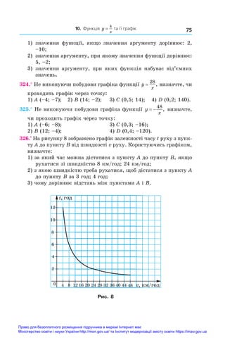 75
10. Функція y
k
x
= .та її графік
1) 	значення функції, якщо значення аргументу дорівнює: 2,
–10;
2) 	значення аргументу, при якому значення функції дорівнює:
5, –2;
3) 	значення аргументу, при яких функція набуває від’ємних
значень.
324.° Не виконуючи побудови графіка функції y
x
=
28
, визначте, чи
проходить графік через точку:
1) A (–4; –7);	 2) B (14; –2);	 3) C (0,5; 14);	 4) D (0,2; 140).
325.° Не виконуючи побудови графіка функції y
x
 
48
, визначте,
чи проходить графік через точку:
1) A (–6; –8);	 3) C (0,3; –16);
2) B (12; –4);	 4) D (0,4; –120).
326.•
 На рисунку 8 зображено графік залежності часу t руху з пунк-
ту A до пункту B від швидкості v руху. Користуючись графіком,
визначте:
1) за який час можна дістатися з пункту A до пункту B, якщо
рухатися зі швидкістю 8 км/год; 24 км/год;
2) з якою швидкістю треба рухатися, щоб дістатися з пункту A
до пункту B за 3 год; 4 год;
3) чому дорівнює відстань між пунктами A і B.
0 4
12
v
t, ãîä
10
8
6
4
2
8 48
44 , êì/ãîä
12 16 20 24 28 32 36 40
Рис. 8
Право для безоплатного розміщення підручника в мережі Інтернет має
Міністерство освіти і науки України http://mon.gov.ua/ та Інститут модернізації змісту освіти https://imzo.gov.ua
 