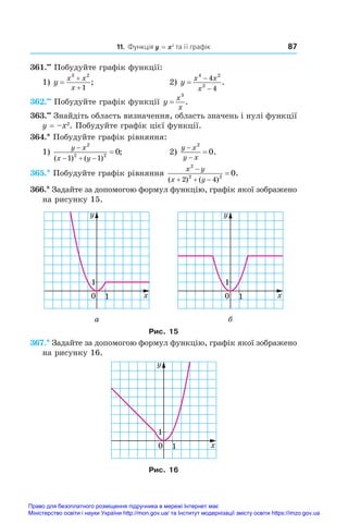 87
11. Функція y = x2
 та її графік
361.••
 Побудуйте графік функції:
1) y
x x
x



3 2
1
;	 2) y
x x
x



4 2
2
4
4
.
362.••
 Побудуйте графік функції y
x
x
=
3
.
363.••
 Знайдіть область визначення, область значень і нулі функції
y = –x2
. Побудуйте графік цієї функції.
364.* Побудуйте графік рівняння:
1)
y x
x y

  

2
2 2
1 1
0
( ) ( )
;	 2)
y x
y x



2
0.
365.* Побудуйте графік рівняння
x y
x y
2
2 2
2 4
0

  

( ) ( )
.
366.* Задайте за допомогою формул функцію, графік якої зображено
на рисунку 15.
0 1
1
x
y
0 1
1
x
y
а б
Рис. 15
367.* Задайте за допомогою формул функцію, графік якої зображено
на рисунку 16.
0 1
1
x
y
Рис. 16
Право для безоплатного розміщення підручника в мережі Інтернет має
Міністерство освіти і науки України http://mon.gov.ua/ та Інститут модернізації змісту освіти https://imzo.gov.ua
 