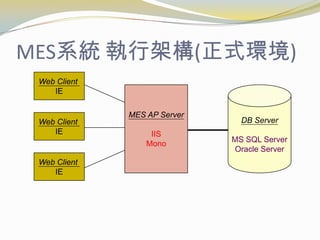 Sql Mes Mes 實作 第二週 | PPTX