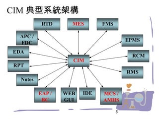 Rms Gui Mes 概論 第二周 | PPTX