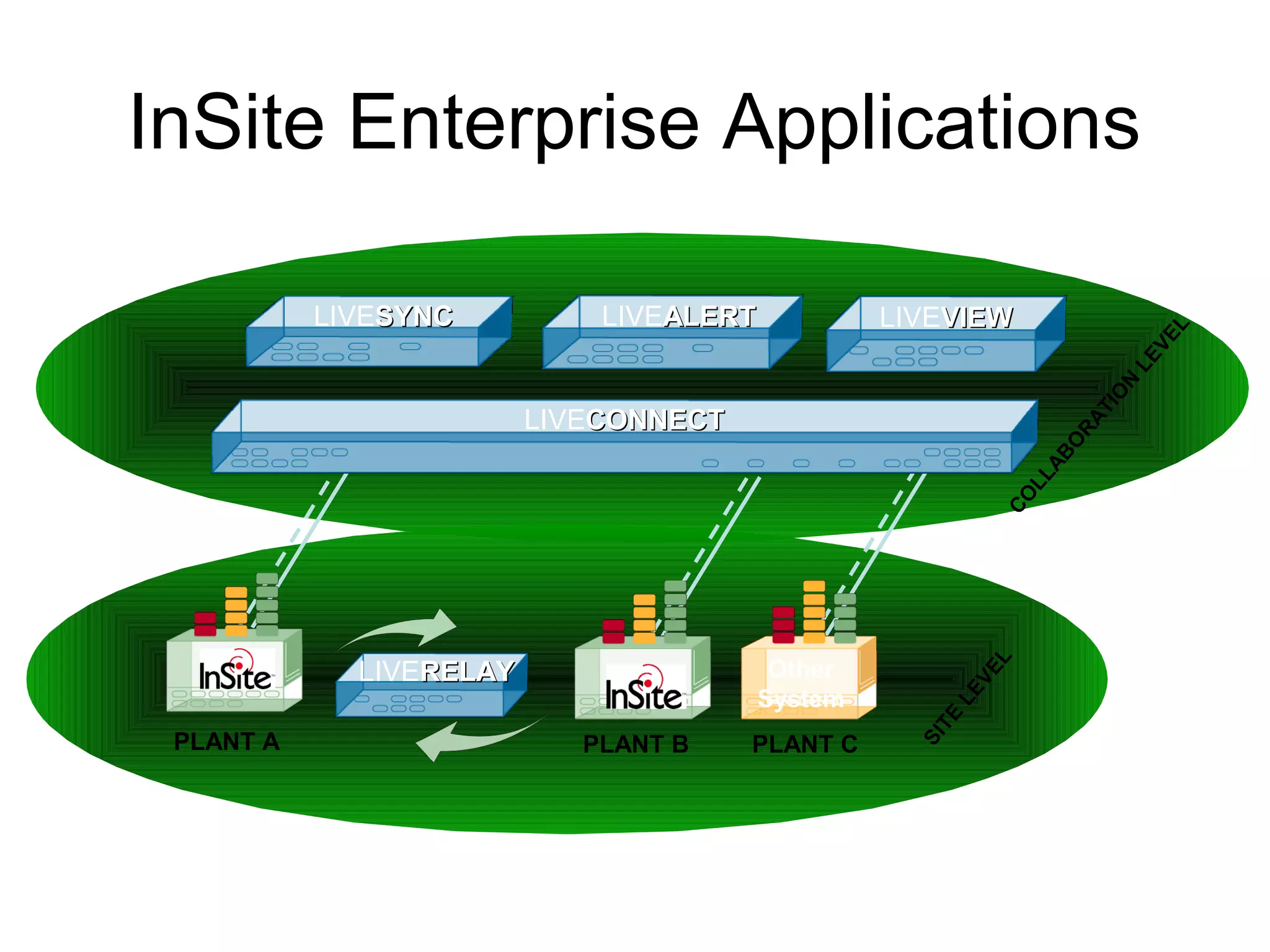 Mes Oht Manufacturing Execution System (MES) | PPT