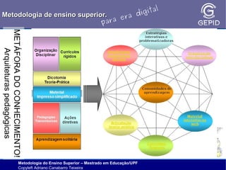 l
gita
i
Metodologia de ensino superior.
ra d
e
ara
p

METÁFORA DO CONHECIMENTO!
Arquiteturas pedagógicas
Metodologia do Ensino Superior – Mestrado em Educação/UPF
Copyleft Adriano Canabarro Teixeira

 