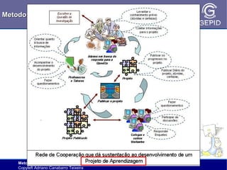 l
gita
i
Metodologia de ensino superior.
ra d
e
ara
p

Metodologia do Ensino Superior – Mestrado em Educação/UPF
Copyleft Adriano Canabarro Teixeira

 