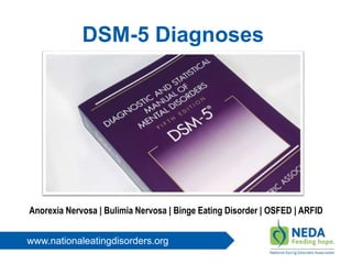 www.nationaleatingdisorders.org
DSM-5 Diagnoses
Anorexia Nervosa | Bulimia Nervosa | Binge Eating Disorder | OSFED | ARFID
 