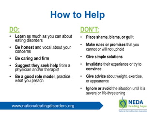 www.nationaleatingdisorders.org
How to Help
DO:
• Learn as much as you can about
eating disorders
• Be honest and vocal about your
concerns
• Be caring and firm
• Suggest they seek help from a
physician and/or therapist
• Be a good role model, practice
what you preach
DON’T:
• Place shame, blame, or guilt
• Make rules or promises that you
cannot or will not uphold
• Give simple solutions
• Invalidate their experience or try to
convince
• Give advice about weight, exercise,
or appearance
• Ignore or avoid the situation until it is
severe or life-threatening
 