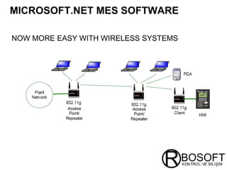 MICROSOFT.NET MES SOFTWARE   NOW MORE EASY WITH  WIRELESS SYSTEMS   