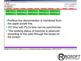 Profibus line disconnection is monitored from the upper purple line. PC time with PLCs time can be synchronize. The working status of machine is observed according to the color through the boxes on the screen. 