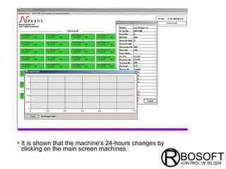 It is shown  that the machine's 24-hour s  changes  by clicking on the main screen machines. 