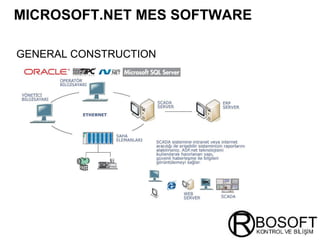 MICROSOFT.NET MES SOFTWARE   GENERAL CONSTRUCTION   