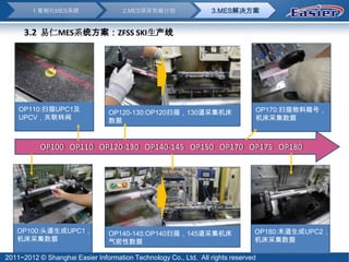 1.客制化MES系统                   2.MES项目实施计划                 3.MES解决方案


      3.2 易仁MES系统方案：ZFSS SKI生产线




    OP110:扫描UPC1及                OP120-130:OP120扫描，130道采集机床                    OP170:扫描物料箱号，
    UPCV，关联转阀                    数据                                            机床采集数据



           OP100 OP110 OP120-130 OP140-145 OP150 OP170 OP175 OP180




   OP100:头道生成UPC1，               OP140-145:OP140扫描，145道采集机床                    OP180:末道生成UPC2，
   机床采集数据                        气密性数据                                         机床采集数据

2011~2012 © Shanghai Easier Information Technology Co., Ltd. All rights reserved
 