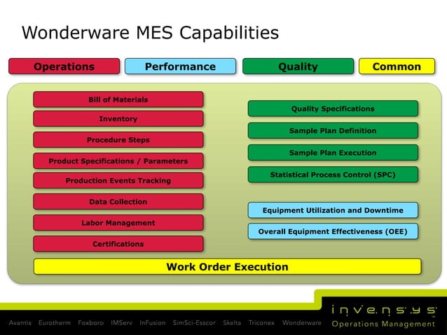 Invensys Wonderware MES 2012 Roadmap.pptx