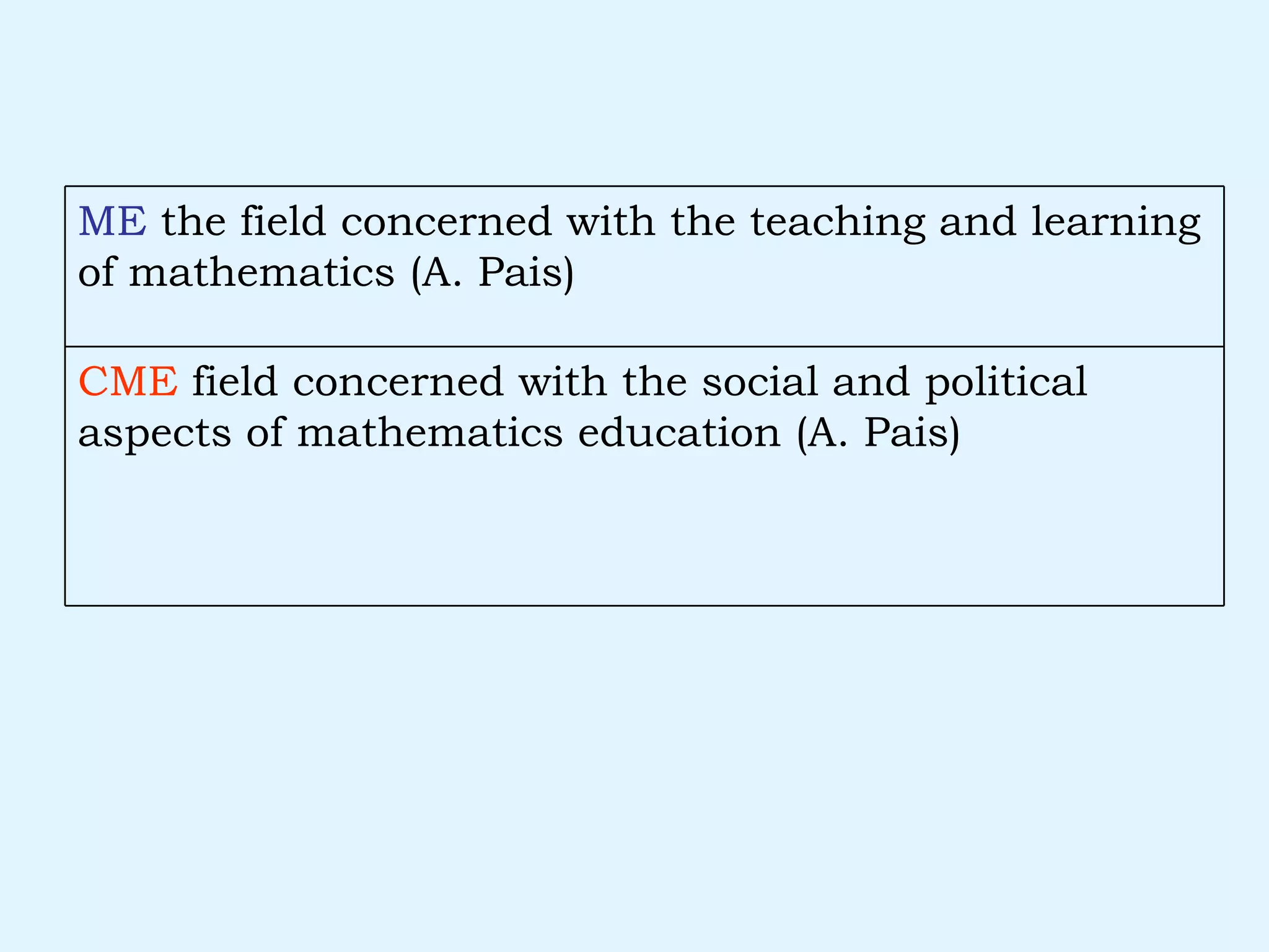 CME  field concerned with the social and political aspects of mathematics education (A. Pais) ME  the field concerned with the teaching and learning of mathematics (A. Pais) 