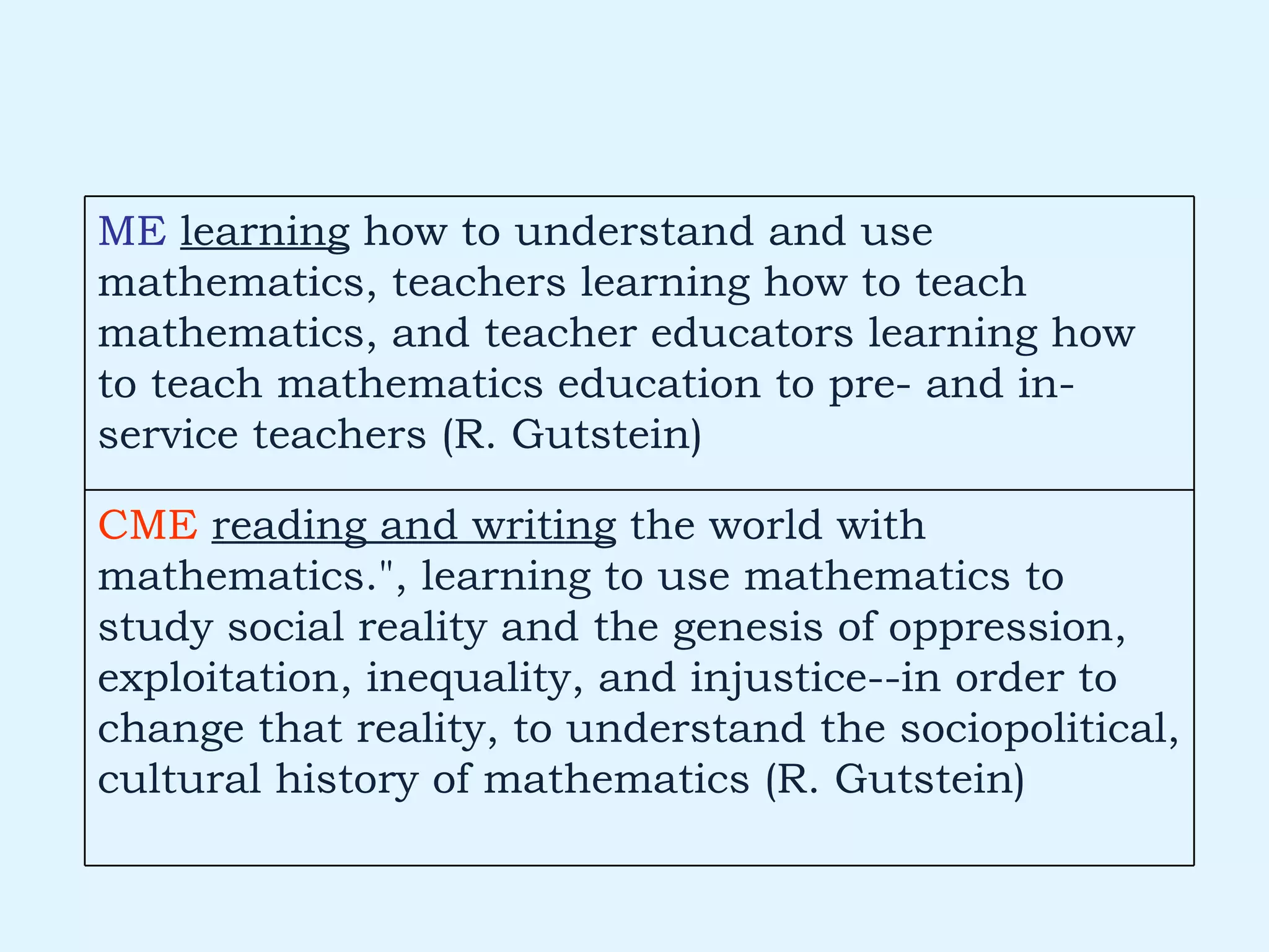 CME   reading and writing  the world with mathematics.", learning to use mathematics to study social reality and the genesis of oppression, exploitation, inequality, and injustice--in order to change that reality, to understand the sociopolitical, cultural history of mathematics (R. Gutstein) ME   learning  how to understand and use mathematics, teachers learning how to teach mathematics, and teacher educators learning how to teach mathematics education to pre- and in-service teachers (R. Gutstein) 