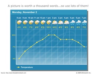 A picture is worth a thousand words...so use lots of them!<br />Weather Forecast for Monday, November 2<br />8 am – 7 pm<b...