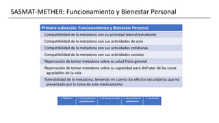 Primera subescala: Funcionamiento y Bienestar Personal
Compatibilidad de la metadona con su actividad laboral/estudiante
Compatibilidad de la metadona con sus actividades de ocio
Compatibilidad de la metadona con sus actividades cotidianas
Compatibilidad de la metadona con sus actividades sociales
Repercusión de tomar metadona sobre su salud física general
Repercusión de tomar metadona sobre su capacidad para disfrutar de las cosas
agradables de la vida
Tolerabilidad de la metadona, teniendo en cuenta los efectos secundarios que ha
presentado por la toma de este medicamento
SASMAT-METHER: Funcionamiento y Bienestar Personal
 