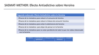 Segunda subescala: Efecto Antiadictivo sobre la Heroína
Eficacia de la metadona para reducir el consumo de heroína
Eficacia de la metadona para reducir el deseo de consumir heroína
Eficacia de la metadona para evitar la abstinencia de heroína
Eficacia de la metadona para dejar de pensar en la heroína
Eficacia de la metadona para no estar pendiente de todo lo que me rodea relacionado
con la heroína
1. Malísima 2. Generalmente
insatisfactoria
3. Ni buena ni mala 4. Generalmente
satisfactoria
5. Excelente
SASMAT-METHER: Efecto Antiadictivo sobre Heroína
 