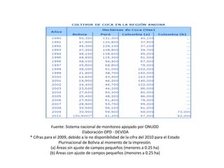 Fuente: Sistema nacional de monitoreo apoyado por ONUDD
                                Elaboración OPD - DEVIDA
* Cifras para el 2009, debido a la no disponibilidad de la cifra del 2010 para el Estado
                  Plurinacional de Bolivia al momento de la impresión.
             (a) Áreas sin ajuste de campos pequeños (menores a 0.25 ha)
            (b) Áreas con ajuste de campos pequeños (menores a 0.25 ha)
 