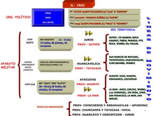 SL - VRAE
                                                        RP VICTOR QUISPE PALOMINO (c) “José” O “MARTIN”
                               VRAE
  ORG. POLÍTICO                CRPC                     RM Leonardo HUAMAN ZUÑIGA (c) “ALIPIO”
                            M-L-M-PG                    RM Jorge QUISPE PALOMINO (c) “RAUL” O “MARINO”

                                                                                         RED TERRITORIAL

                                                                                       SATIPO : CN MABENI, BOCA
              FFPP        MP MARTIN”         25 – 30 (cc)          JUNIN               ANAPATI, TIBENI, PANGOA, PTO
             NORTE        15 fusiles, 05 pistolas, 10                                  ROCA, TAMBO, Río CHULIN,
                          escopetas                           PROV - SATIPO



                                                                                       SAN MARCOS DE ROCCHAC,
                                                                                       TINTAYPUNCO, HUACHOCOLLPA,
            CENTRO        ZONA DE APROVISIONAMIENTO,
APARATO   CONTINGENTE     MEDICINAS,VIVERES, ETC              HUANCAVELICA             SURCUBAMBA, PAMPAS
MILITAR     APOYO
                                                             PROV - TAYACAJA
           LOGISTICO

                                                                                       HUANTA: SIVIA, HUANTA,
                                                                AYACUCHO               AYAHUANCO, LLOCHEGUA

            FFPP SUR     MP “RAUL” MM “ALIPIO”                PROV- HUANTA
                         30 – 40 (cc) 25 fusiles, 05
                         pistolas, 10 escopetas                                         LA MAR : ANCO, CHILCAS, TAMBO,
                                                                                        Luís CARRANZA,, STA ROSA, AYNA,
                                                              PROV- LA MAR              SAN FRANCISCO, LA MAR, SAN
                                                                                        MIGUEL

                                                            PROV- CHINCHEROS Y ANDAHUAYLAS – APURIMAC
                        ZONAS DE IRRADIACION
                                                            PROV. CHURCAMPA Y TAYACAJA –HVCA.                         4
                                                            PROV. HUANCAYO Y CONCEPCION - JUNIN
 