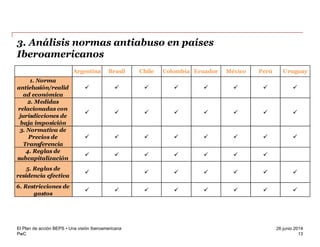 PwC
26 junio 2014
3. Análisis normas antiabuso en países
Iberoamericanos
13
El Plan de acción BEPS • Una visión Iberoamericana
Argentina Brasil Chile Colombia Ecuador México Perú Uruguay
1. Norma
antielusión/realid
ad económica
       
2. Medidas
relacionadas con
jurisdicciones de
baja imposición
       
3. Normativa de
Precios de
Transferencia
       
4. Reglas de
subcapitalización
      
5. Reglas de
residencia efectiva
      
6. Restricciones de
gastos
       
 