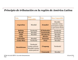 PwC
26 junio 2014
Principio de tributación en la región de América Latina
7
El Plan de acción BEPS • Una visión Iberoamericana
País
Base
Imponible
País Base Imponible
Argentina Mundial Ecuador
Mundial,
exención rentas
extranjeras sujeta
a gravamen fuera
Bolivia Territorial El Salvador Territorial
Brasil Mundial Guatemala Territorial
Chile Mundial Honduras Mundial
Cuba México Mundial
Colombia Mundial Panamá Territorial
Costa Rica Territorial Perú Mundial
Uruguay Territorial
Venezuela Mundial
Territorial
(rentas activas)
Mundial (ciertas
rentas pasivas)
Dominicana
 