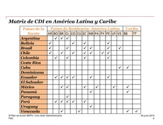 PwC
26 junio 2014
Matriz de CDI en América Latina y Caribe
8
El Plan de acción BEPS • Una visión Iberoamericana
AR BO BR CL CO CU EC MX PA PY PE UY VE BB TT
Argentina 
Bolivia    
Brasil     
Chile     
Colombia    
Costa Rica
Cuba  
Dominicana
Ecuador   
El Salvador
México     
Panamá  
Paraguay 
Perú  
Uruguay 
Venezuela    
Países de la
fuente
Países de Residencia: América Latina Caribe
 