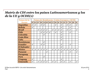 PwC
26 junio 2014
Matriz de CDI entre los países Latinoamericanos y los
de la UE y OCDE(1)
9
El Plan de acción BEPS • Una visión Iberoamericana
DE AU AT BE CA KR HR CZ DK SK ES US FI FR GR NL
Argentina      
Bolivia   
Brasil    
Chile    
Colombia  
Costa Rica 
Cuba  
Dominicana 
Ecuador    
El Salvador 
México  
Panamá    
Paraguay
Perú 
Uruguay  
Venezuela      
Países de la
fuente
Países de Residencia: Unión Europea y OCDE
 