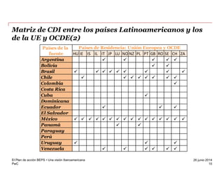 PwC
26 junio 2014
Matriz de CDI entre los países Latinoamericanos y los
de la UE y OCDE(2)
10
El Plan de acción BEPS • Una visión Iberoamericana
HU IE IS IL IT JP LU NO NZ PL PT GB RO SE CH ZA
Argentina    
Bolivia  
Brasil     
Chile   
Colombia 
Costa Rica
Cuba 
Dominicana
Ecuador   
El Salvador
México 
Panamá  
Paraguay
Perú
Uruguay   
Venezuela    
Países de la
fuente
Países de Residencia: Unión Europea y OCDE
 