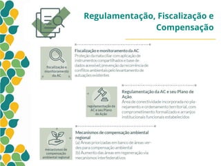 Regulamentação, Fiscalização e
Compensação
 