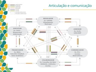 Articulação e comunicação
 
