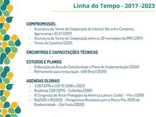 Linha do Tempo - 2017 -2023
COMPROMISSOS:
- Assinatura do Termo de Cooperação do Interact-Bio entre Campinas,
Agemcamp e ICLEI (2017)
- Assinatura do Termo de Cooperação entre os 20 municípios da RMC (2017)
- Termo de Convênio (2021)
ENCONTROS E CAPACITAÇÕES TÉCNICAS
ESTUDOS E PLANOS
- Elaboração da Área de Conectividade e Plano de Implementação (2020)
- Reﬁnamento para restauração -WRI Brasil (2020)
AGENDAS GLOBAIS
- CDB COP14 e COP 15 (2018 e 2022)
- Roadmap CDB COP15 - Colômbia (2019)
- III Congresso de Áreas Protegidas da América Latina e Caribe” - Peru (2019)
- Bio2020 e BIO2022 - Perspectivas Brasileiras para o Marco Pós-2020 de
Biodiversidade - São Paulo (2020)
 
