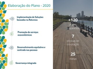 Elaboração do Plano - 2020
+120
atores
mapeados
25
metas
7
oﬁcinas de
co-criação
Implementação de Soluções
baseadas na Natureza
Promoção de serviços
ecossistêmicos
Desenvolvimento equitativo e
centrado nas pessoas
Governança integrada
 