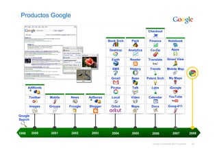 Productos Google

                                                                      Checkout


                       ...