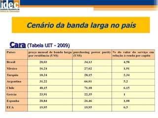 Cenário da banda larga no país Cara  (Tabela UIT - 2009) 