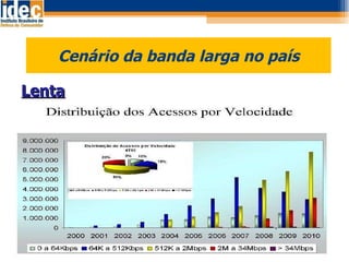 Cenário da banda larga no país Lenta 