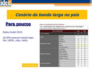 Cenário da banda larga no país Para poucos Fonte CGI.br Dados Anatel 2010:  26,38% possuem banda larga fixa  (ADSL, cabo, rádio) 