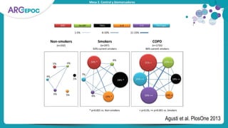 Mesa 2. Control y biomarcadores
Agusti et al. PlosOne 2013
 