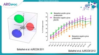 Mesa 2. Control y biomarcadores
Bafadhel et al. AJRCCM 2012
Bafadhel et al. AJRCCM 2011
 
