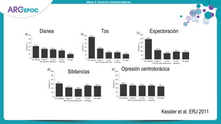 Mesa 2. Control y biomarcadores
Sibilancias Opresión centrotorácica
ExpectoraciónTosDisnea
Kessler et al. ERJ 2011
 