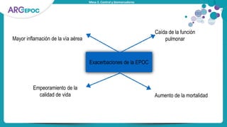 Mesa 2. Control y biomarcadores
Exacerbaciones de la EPOC
Empeoramiento de la
calidad de vida
Caída de la función
pulmonar
Aumento de la mortalidad
Mayor inflamación de la vía aérea
 