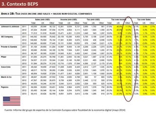 Propuestas
Tabla comparativa de propuestas OCDE y EU
3. Contexto BEPS
Fuente: Informe del grupo de expertos de la Comisión Europea sobre fiscalidad de la economía digital (mayo 2014)
 