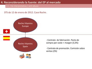 4. Reconsiderando la fuente: del EP al mercado
STS de 12 de enero de 2912. Caso Roche.
4.1. Vía interpretativa / anti-abuso
Roche Vitamins
Europe
Roche Vitamins
Spain
- Contrato de fabricación. Pacto de
compra por coste + margen (3,3%)
- Contrato de promoción. Comisión sobre
ventas (2%)
 